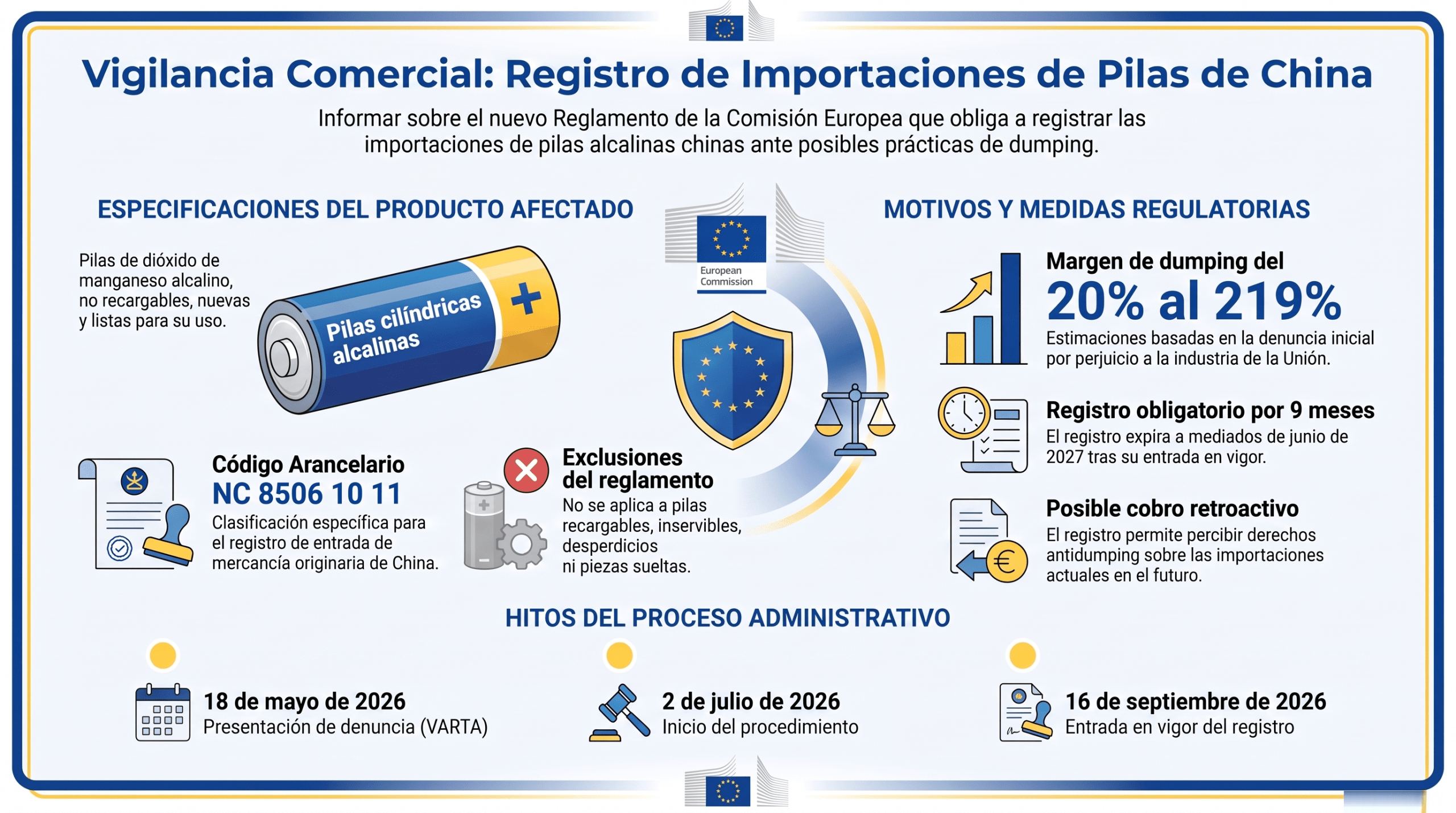 Infografía del registro obligatorio de importaciones de pilas alcalinas originarias de China en la UE